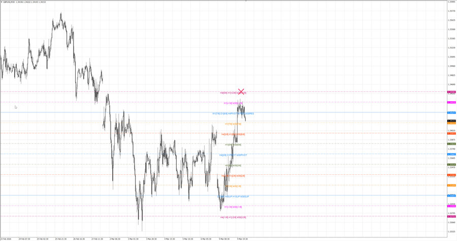 fact gbpusd m30 07-39 09.03.26.jpg