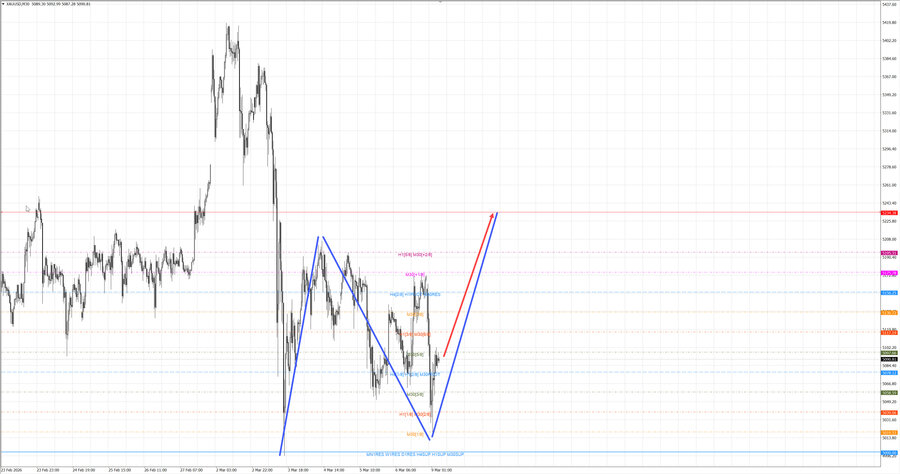 gold m30 07-40 09.03.26.jpg