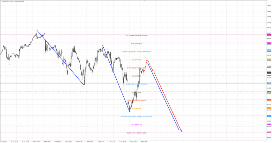 S&P500 m30 07-00 10.03.26.jpg