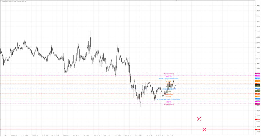 fact usdcad m30 07-09 09.03.26.jpg