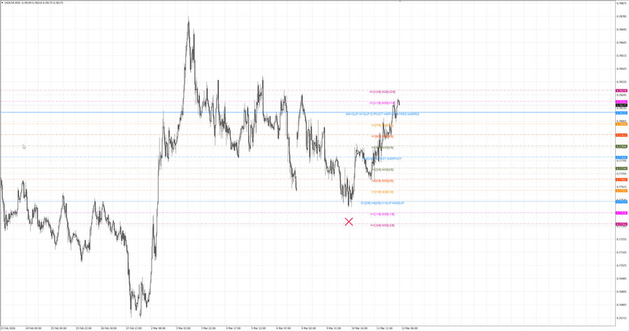 fact usdchf m30 07-36 09.03.26.jpg