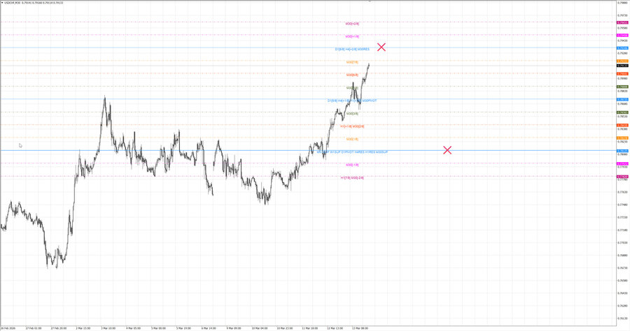 fact usdchf m30 07-40 13.03.26.jpg