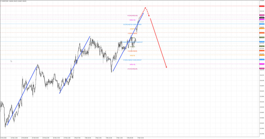 usdjpy m30 07-14 09.03.26.jpg