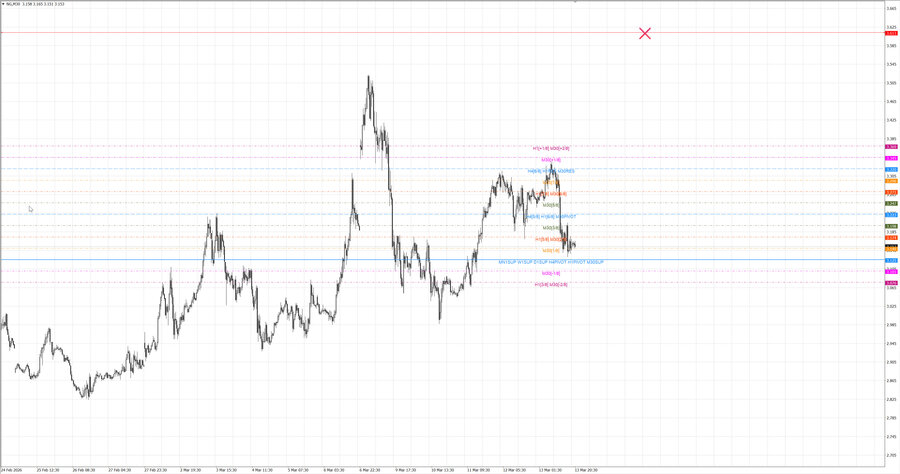 fact Натуральный Газ m30 07-37 12.03.26.jpg