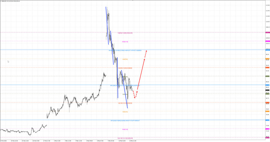 Нефть-Брент m30 07-41 11.03.26.jpg