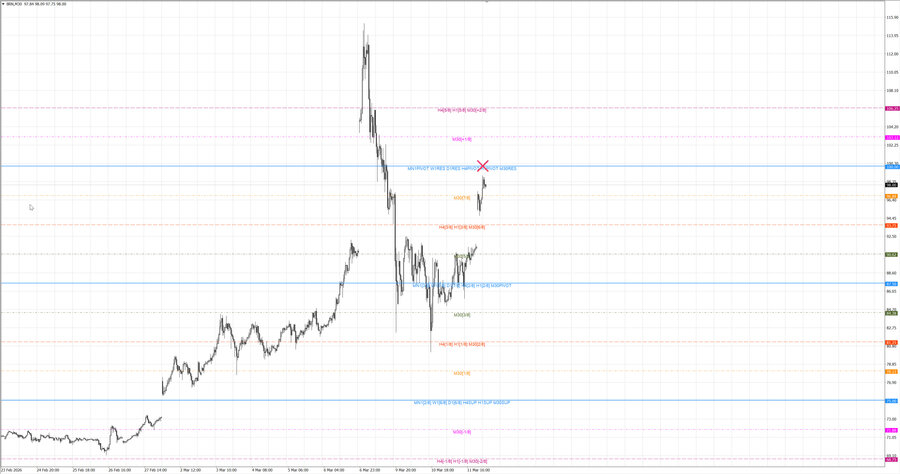 fact Нефть-Брент m30 07-41 11.03.26.jpg