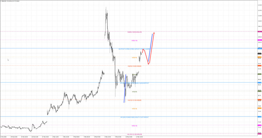 Нефть-Брент m30 07-42 12.03.26.jpg