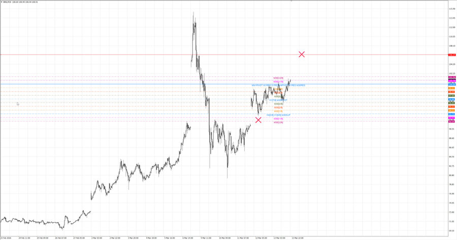 fact Нефть-Брент m30 07-42 12.03.26.jpg