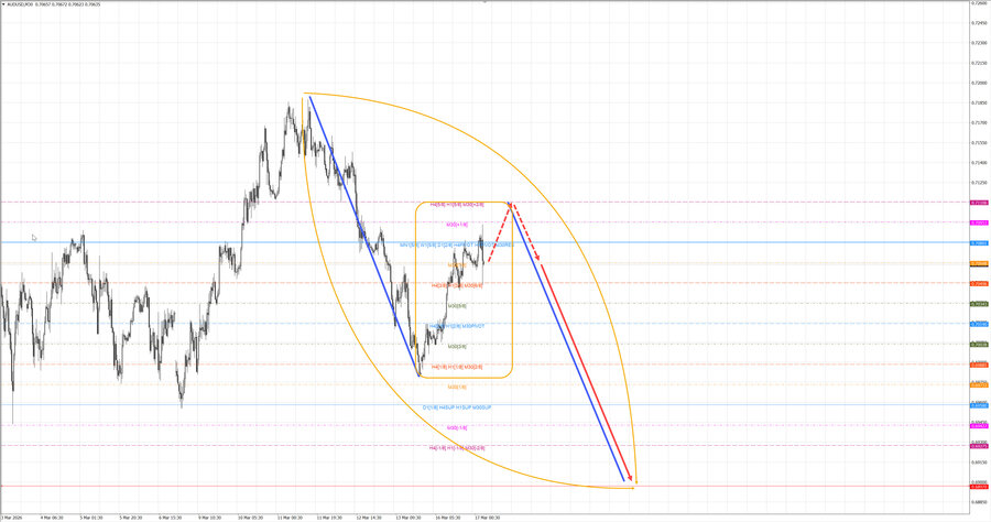 audusd m30 07-09 17.03.26.jpg