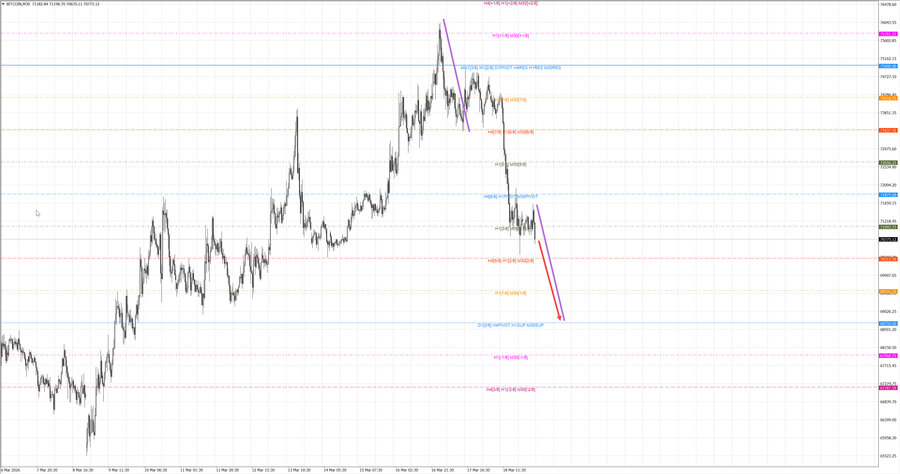 btcusd m30 07-08 19.03.26.jpg