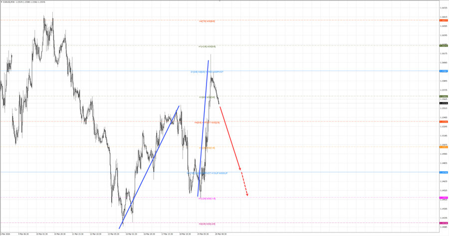 eurusd m30 07-19 20.03.26.jpg