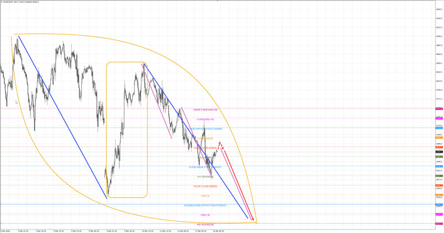 S&P500 m30 07-43 16.03.26.jpg