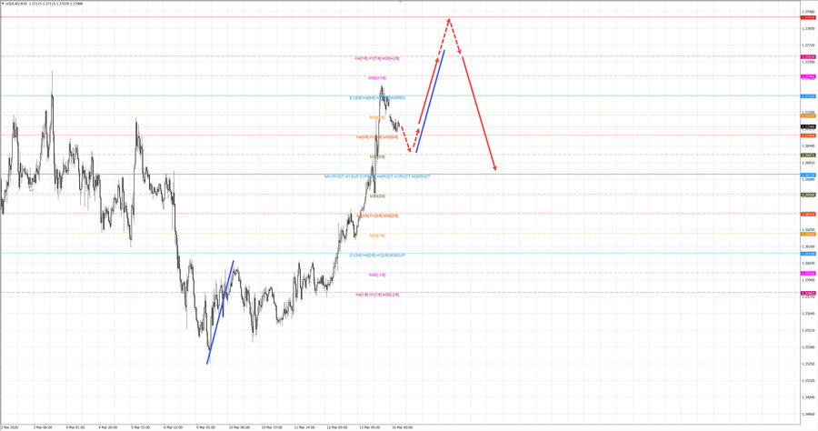 usdcad m30 06-45 16.03.26.jpg