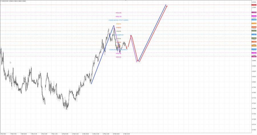 usdchf m30 07-51 17.03.26.jpg
