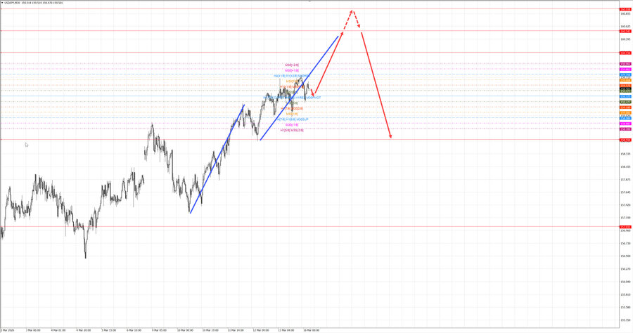 usdjpy m30 07-00 16.03.26.jpg