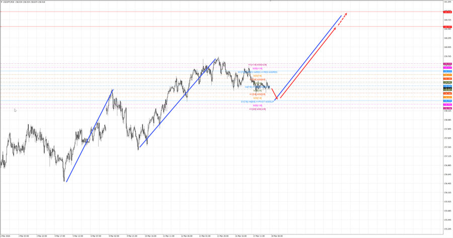 usdjpy m30 07-13 18.03.26.jpg