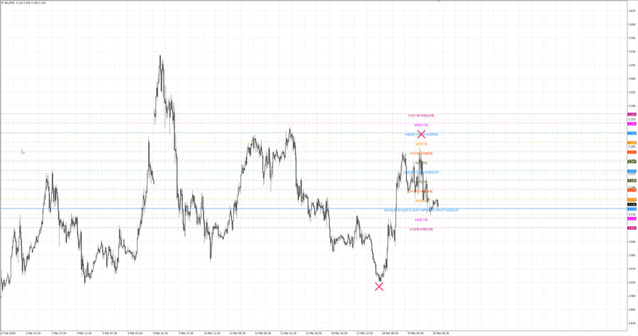 fact Натуральный Газ m30 07-47 16.03.26.jpg