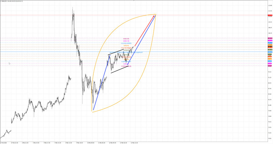 Нефть-Брент m30 07-49 16.03.26.jpg