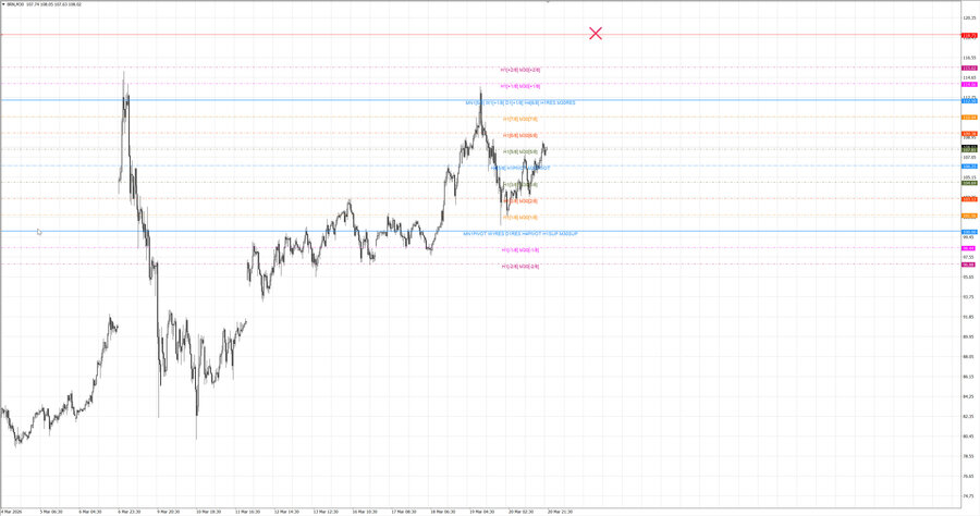 fact Нефть-Брент m30 11-28 19.03.26.jpg