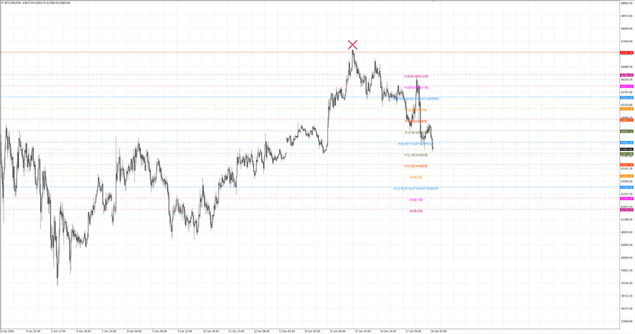 fact btcusd m30 07-01 15.06.26.jpg