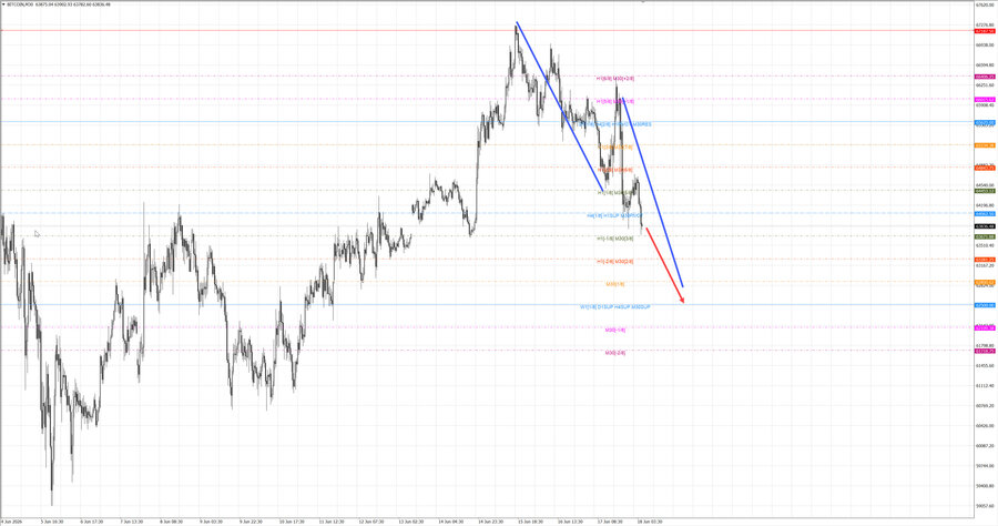 btcusd m30 07-43 18.06.26.jpg