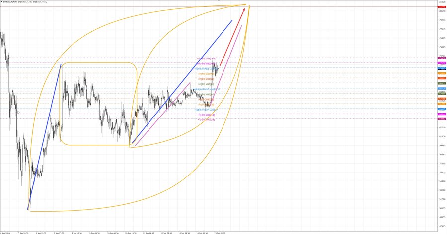 ethusd m30 07-06 15.06.26.jpg