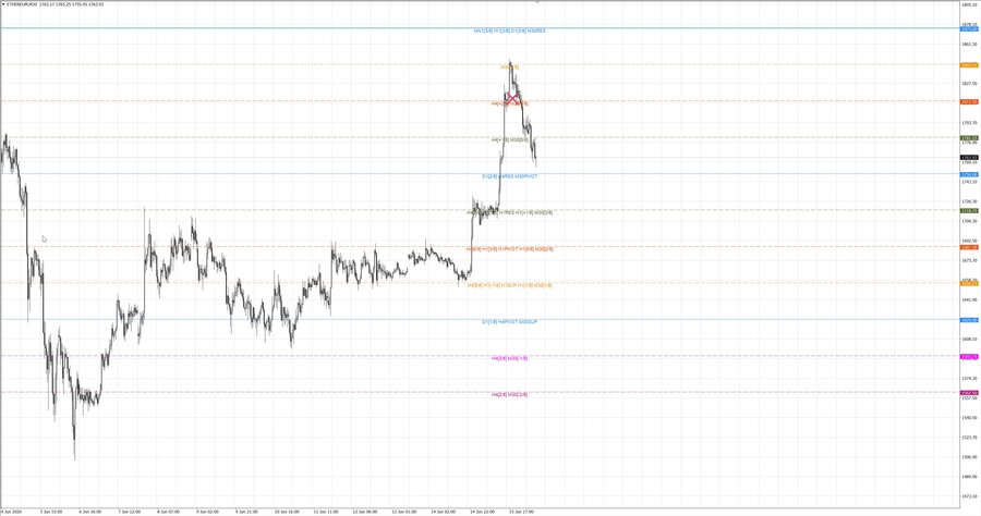 fact ethusd m30 07-06 15.06.26.jpg