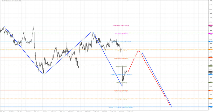 gbpusd m30 08-06 18.06.26.jpg