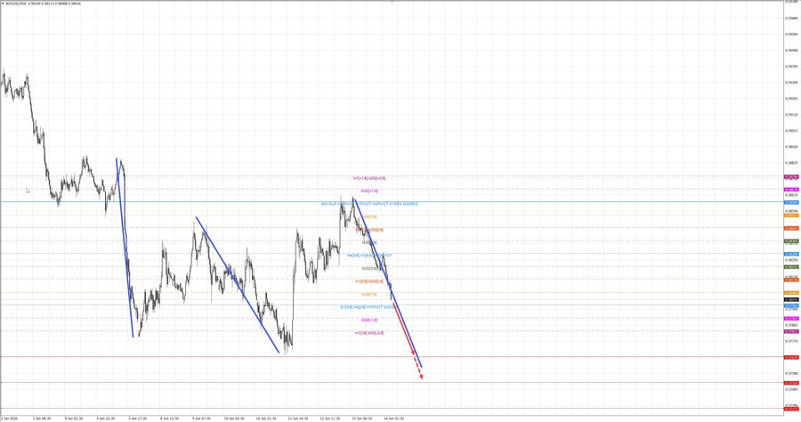 nzdusd m30 07-18 16.06.26.jpg