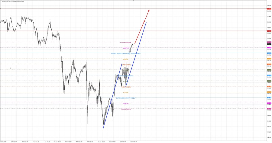 S&P500 m30 07-31 15.06.26.jpg