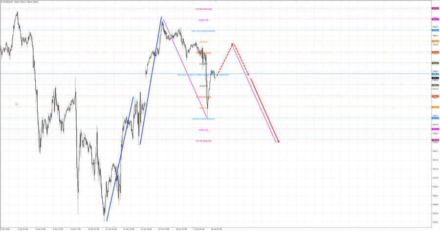 S&P500 m30 08-14 18.06.26.jpg
