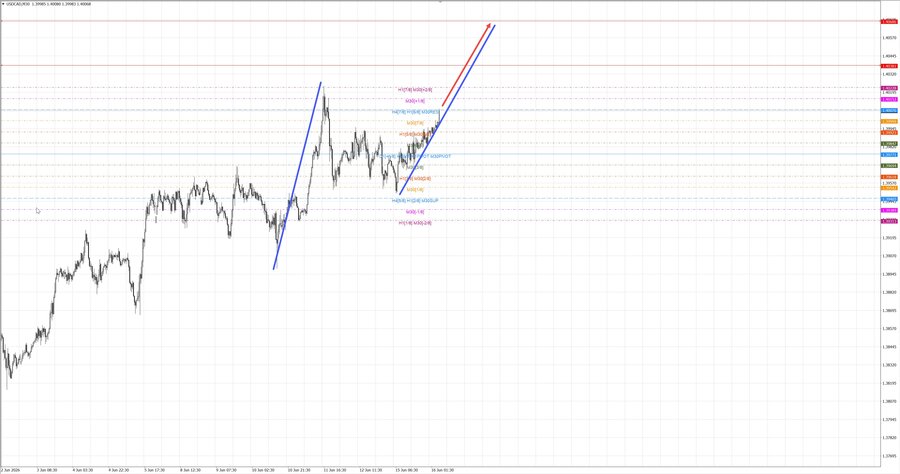 usdcad m30 07-22 16.06.26.jpg