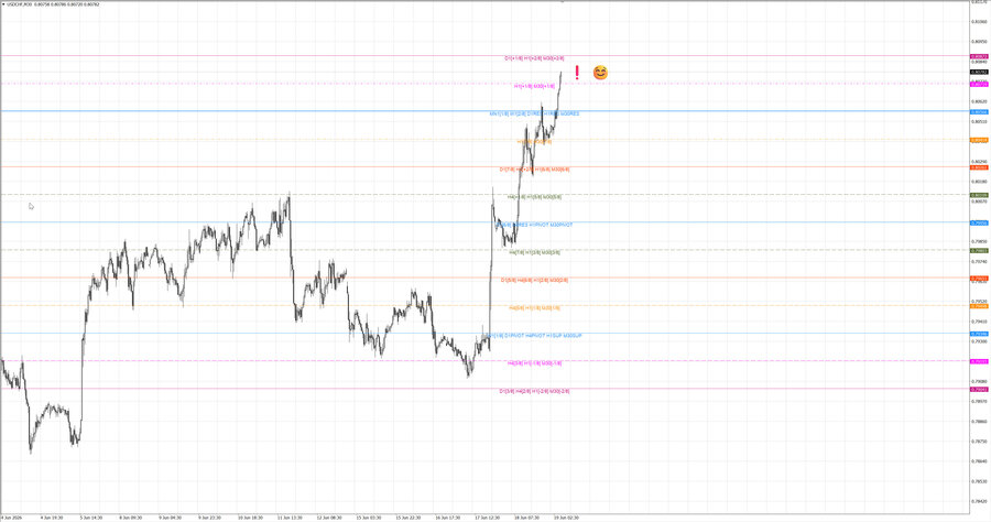 fact usdchf m30 07-56 18.06.26.jpg