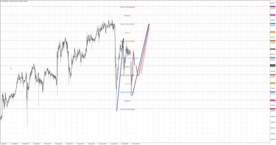 usdjpy m30 06-50 15.06.26.jpg