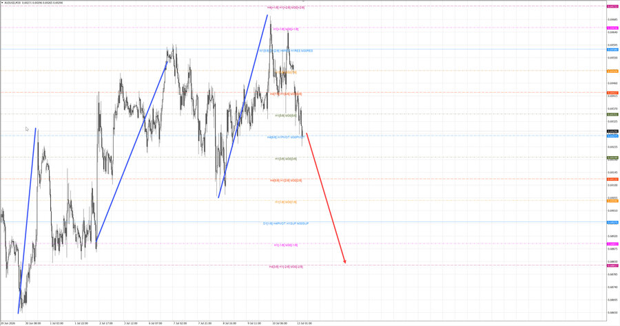 audusd m30 06-56 13.07.26.jpg
