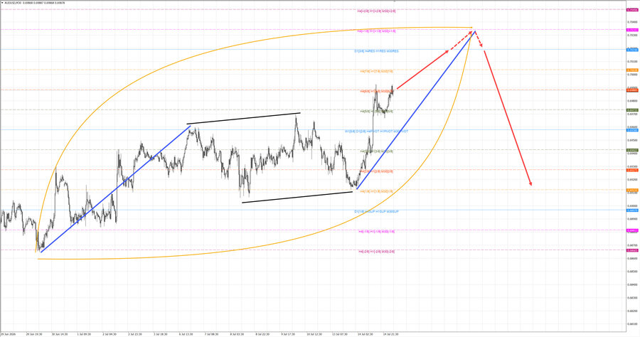 audusd m30 07-06 15.07.26.jpg