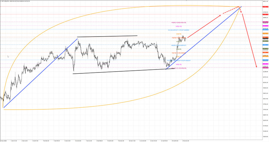btcusd m30 07-38 15.07.26.jpg