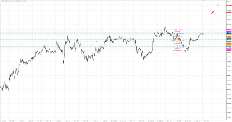 fact btcusd m30 07-38 15.07.26.jpg