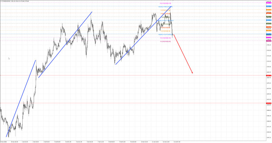 ethusd m30 07-32 13.07.26.jpg