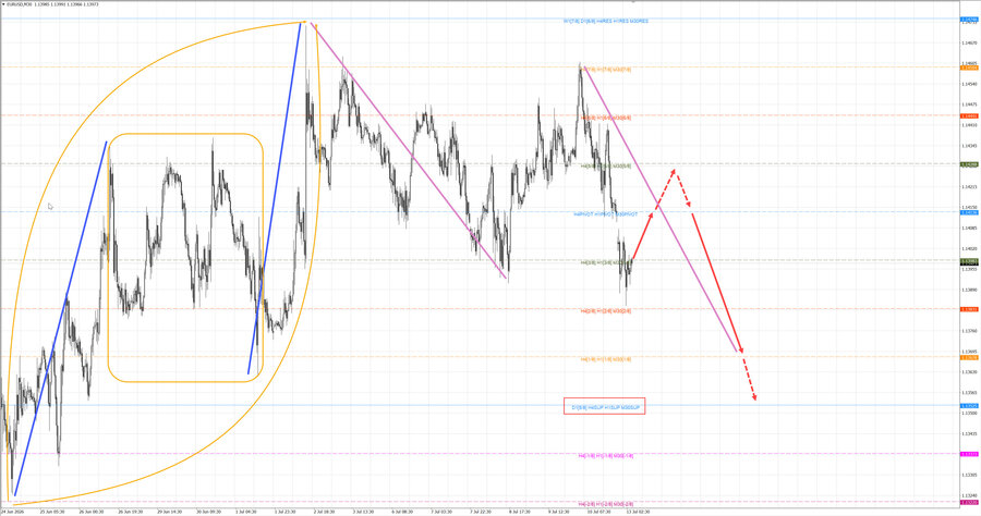 eurusd m30 07-09 13.07.26.jpg