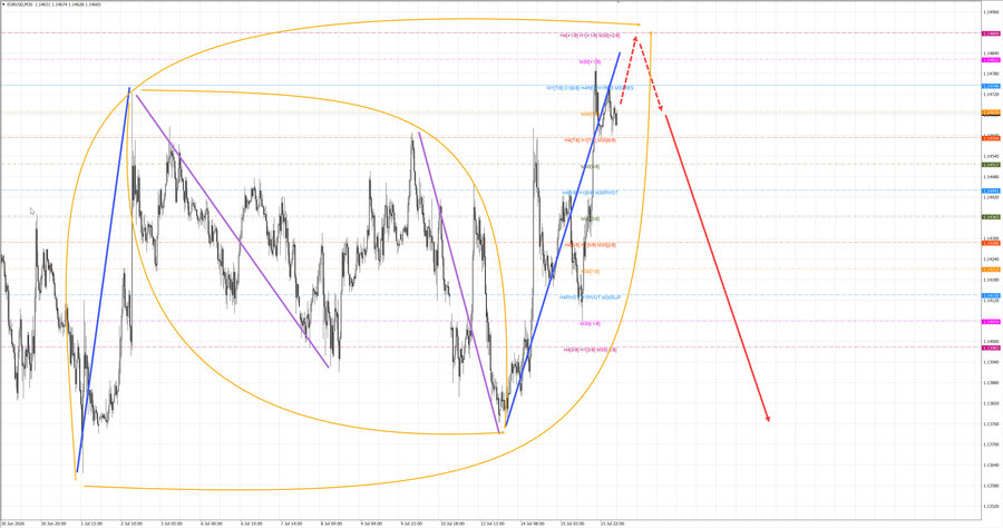 eurusd m30 08-00 16.07.26.jpg