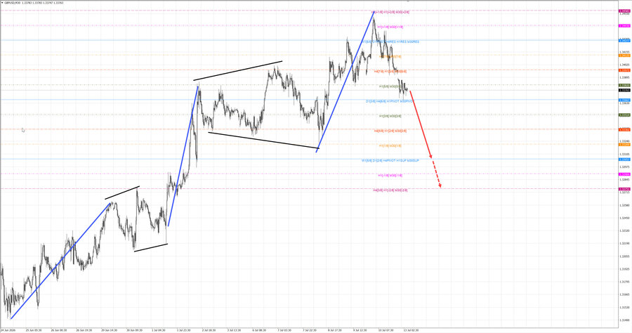 gbpusd m30 07-14 13.07.26.jpg