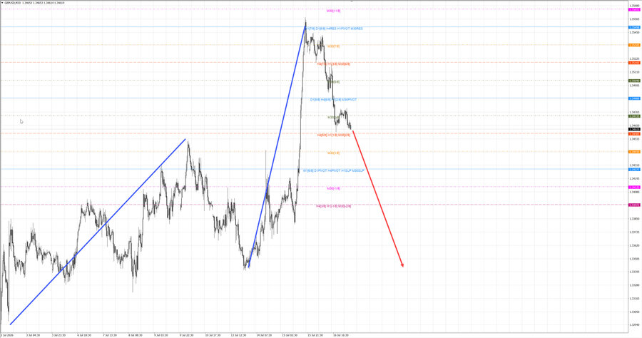 gbpusd m30 07-25 17.07.26.jpg