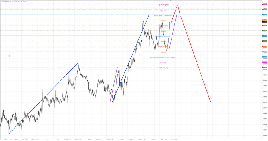 nzdusd m30 06-15 14.07.26.jpg