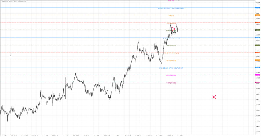 fact nzdusd m30 06-15 14.07.26.jpg
