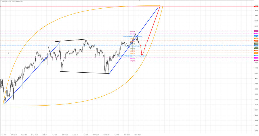 S&P500 m30 07-22 13.07.26.jpg