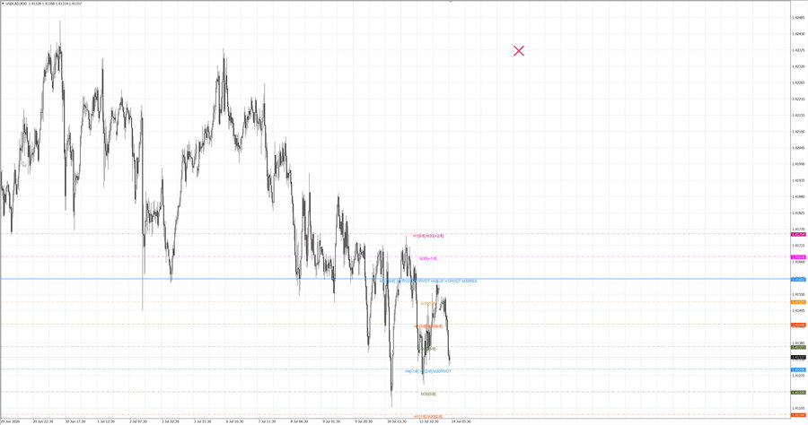 fact usdcad m30 07-02 13.07.26.jpg