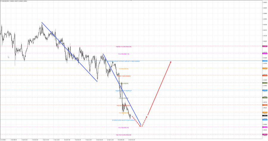 usdcad m30 07-15 15.07.26.jpg