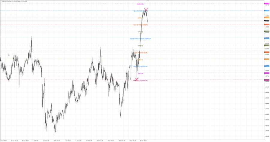 fact usdchf m30 07-11 13.07.26.jpg