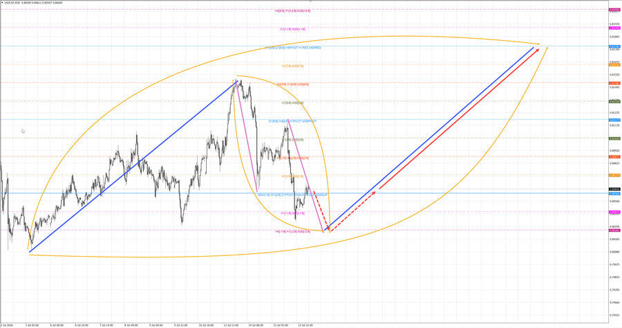 usdchf m30 08-05 16.07.26.jpg